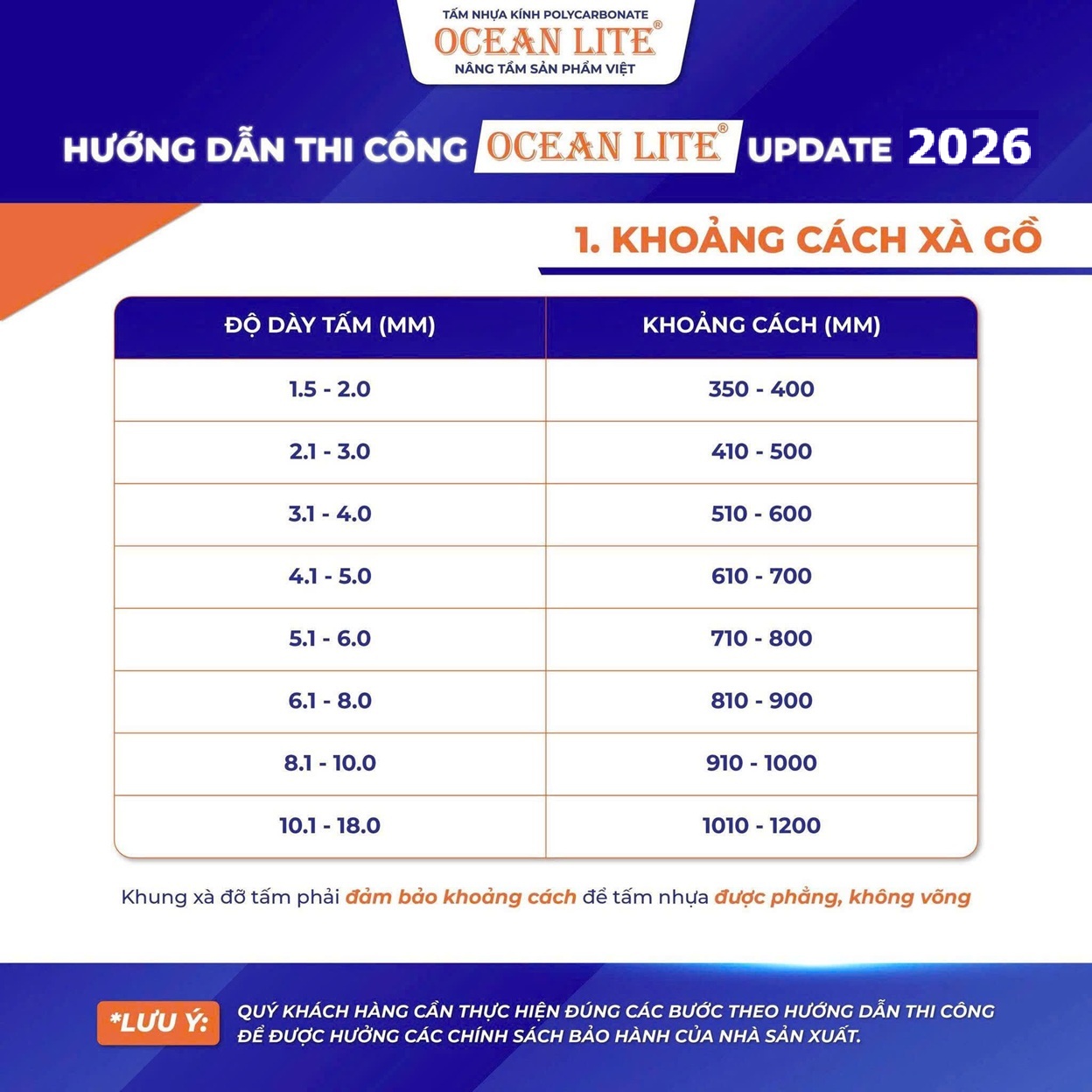 Khoảng cách xà gồ đảm bảo tấm PC không bị võng. 