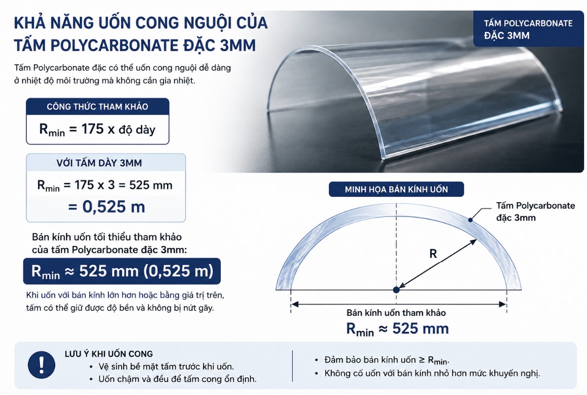 Minh họa bán kính uốn cong nguội tham khảo của tấm Polycarbonate đặc 3 mm